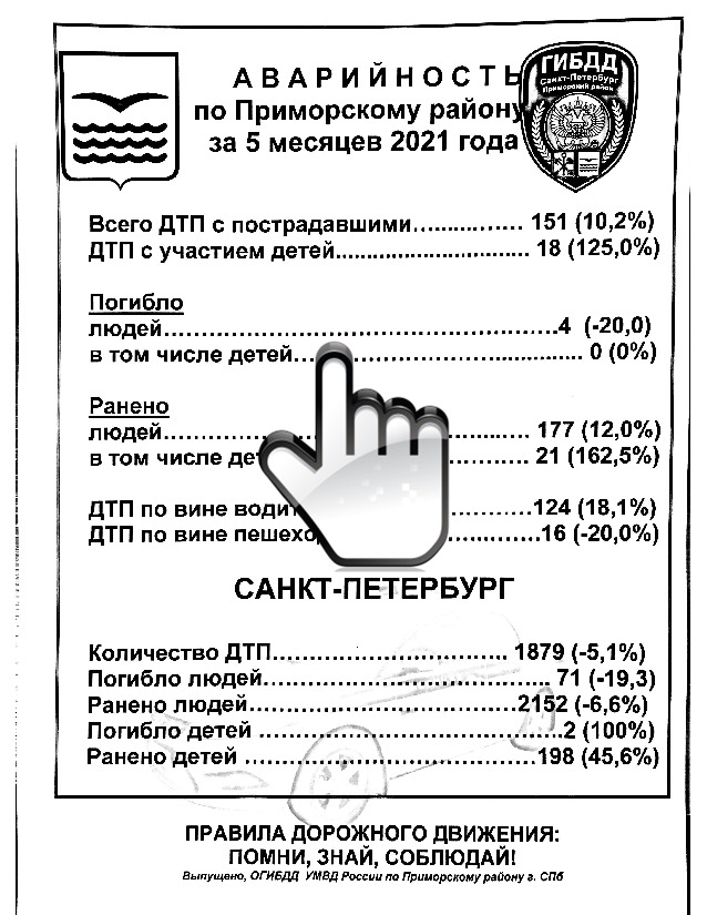 Статистика аварийности за 5 мес. 2021 г. 